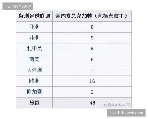 2026世界杯48队12个小组如何分配及晋级规则是什么