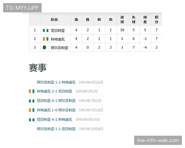阿尔及利亚世界杯J组数据：三场比赛积4分晋级