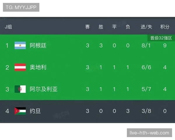阿根廷进入世界杯32强：淘汰赛首轮信息整理